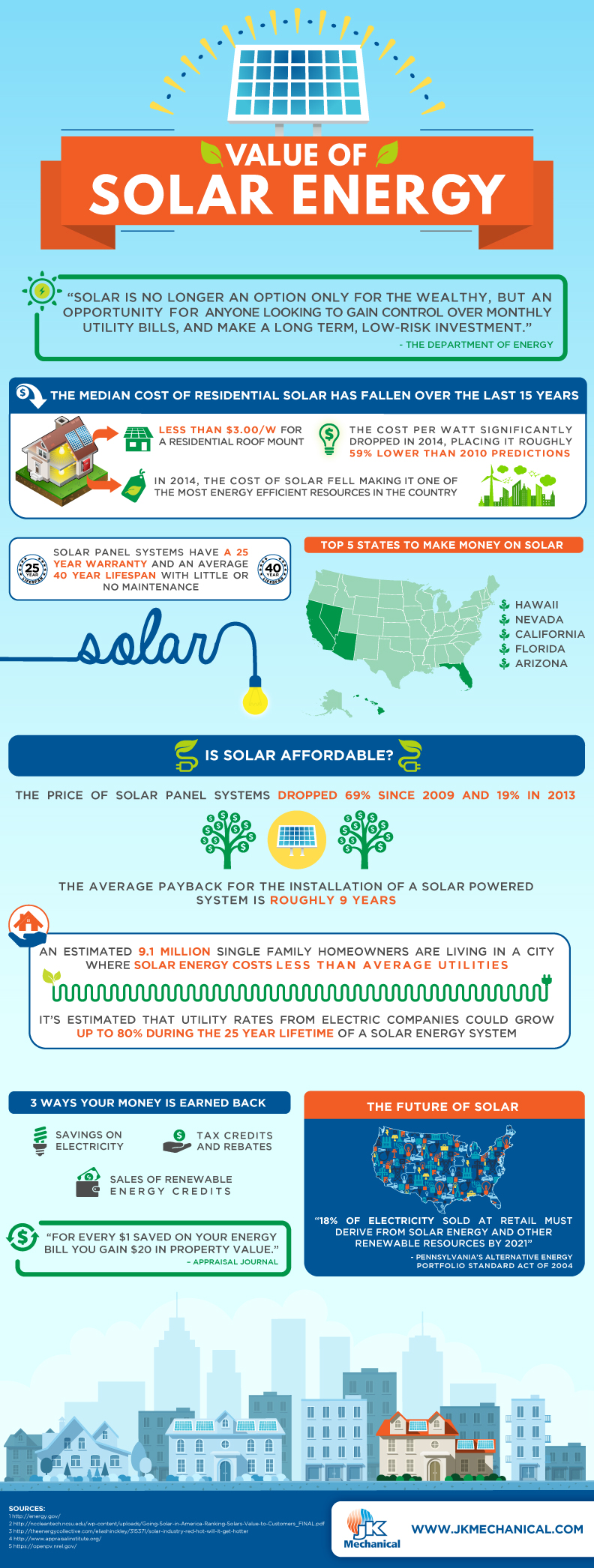 INFOGRAPHIC - The importance of solar energy