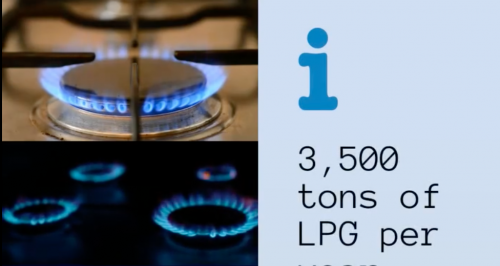 3.5 tons of LPG 